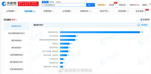 寶潔公眾號發布不尊重女性內容,關聯公司涉上百條法律訴訟